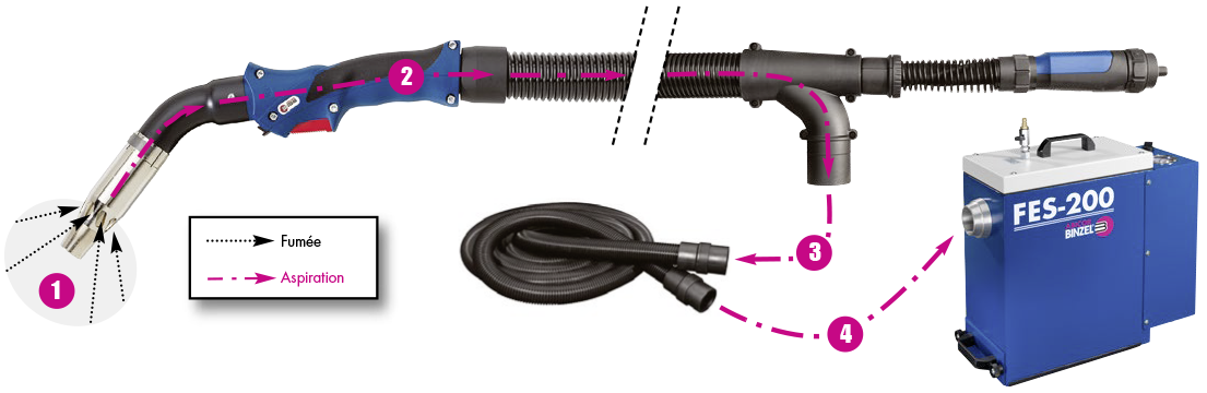 DISPOSITIF 'ASPIRATION DE Soudure 'ingénieur Kit De Mèche à