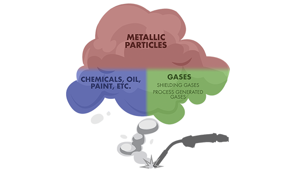 Graphic showing different types of welding fumes