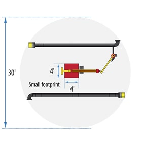 Spool Welding Robot Footprint