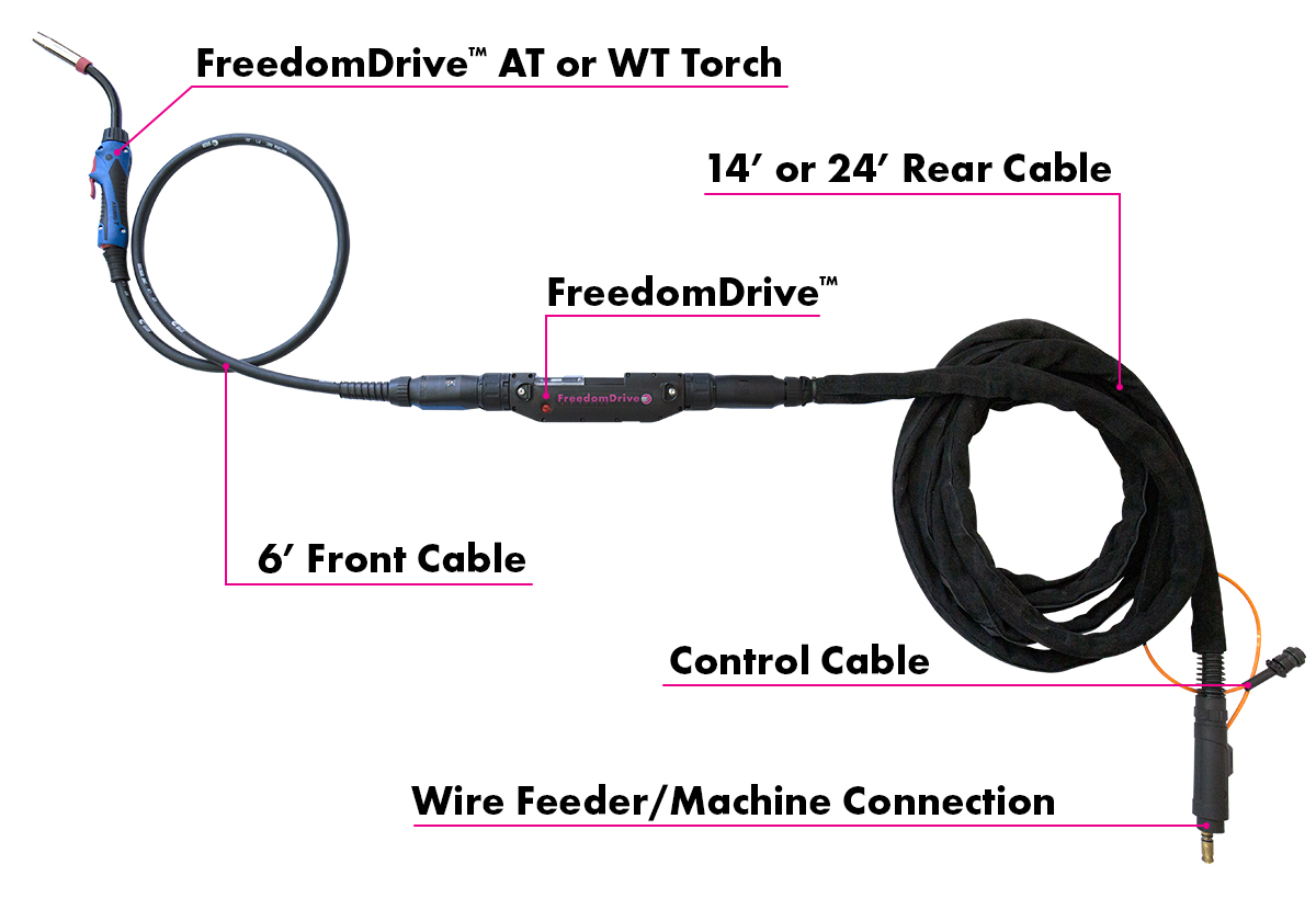 freedomdrive-push-pull-full-torch