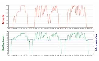 EWR 2 Data Recording