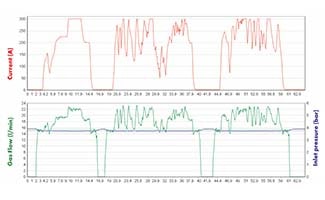 EWR 2 Data Recording