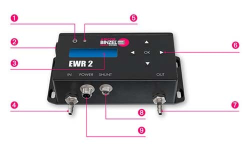 EWR 2 System Overview