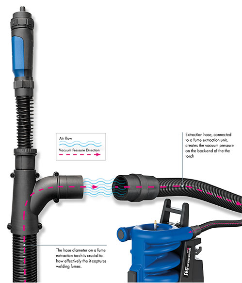 Fume Extraction Hose Design