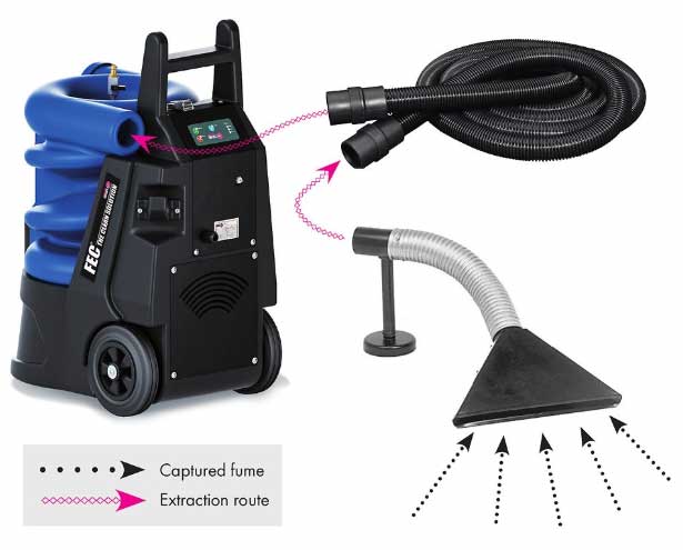 Magnetic Fume Extraction