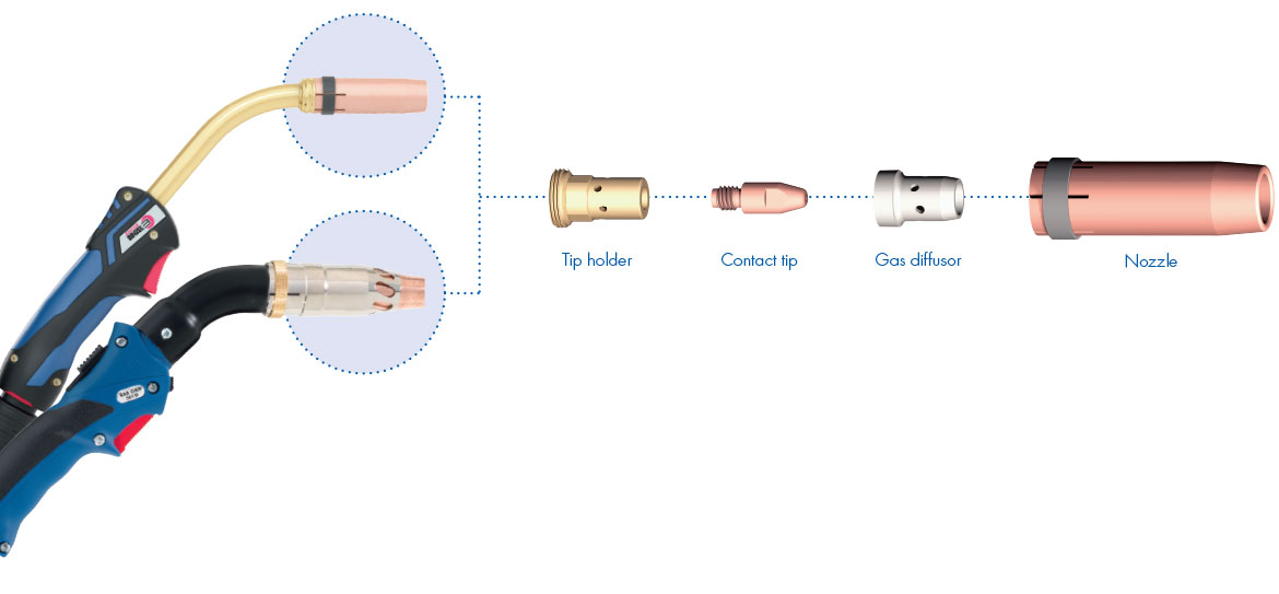 Fume Extraction MIG Gun Consumables