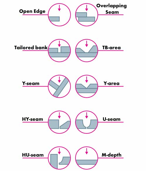 Seam Tracking Joints