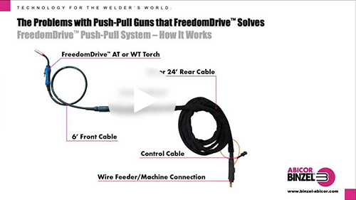 The Problems with Push-Pull Guns that FreedomDrive™ Solves The Problems with Push-Pull Guns that FreedomDrive™ Solves